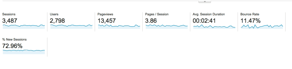 DDP last month stats