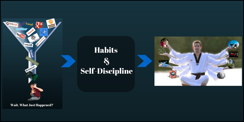 Habits & Self-Discipline keys to success with ADD/ADHD