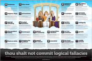 logical fallacies