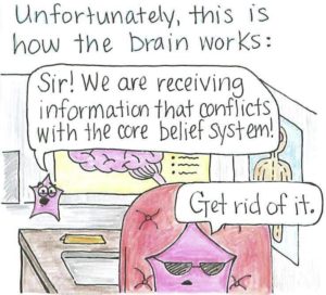 The human brain does a bad job of accepting new information