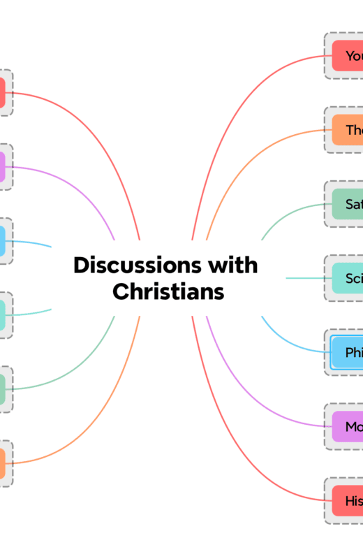 Screenshot of an anti-apologetics mind map