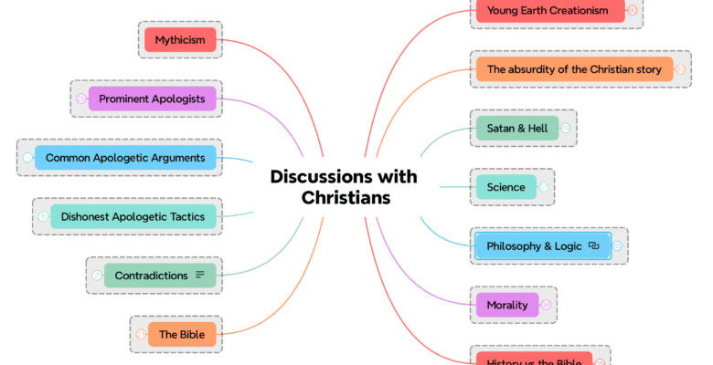 Screenshot of an anti-apologetics mind map